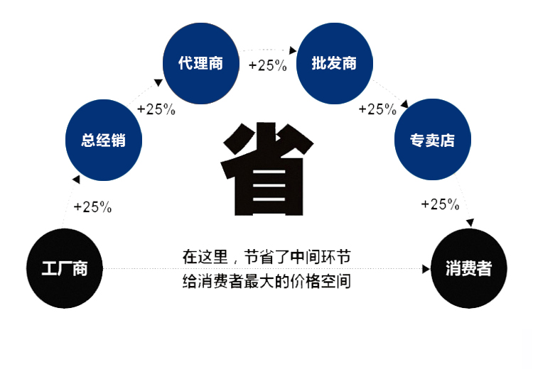 東側開關(圖3)