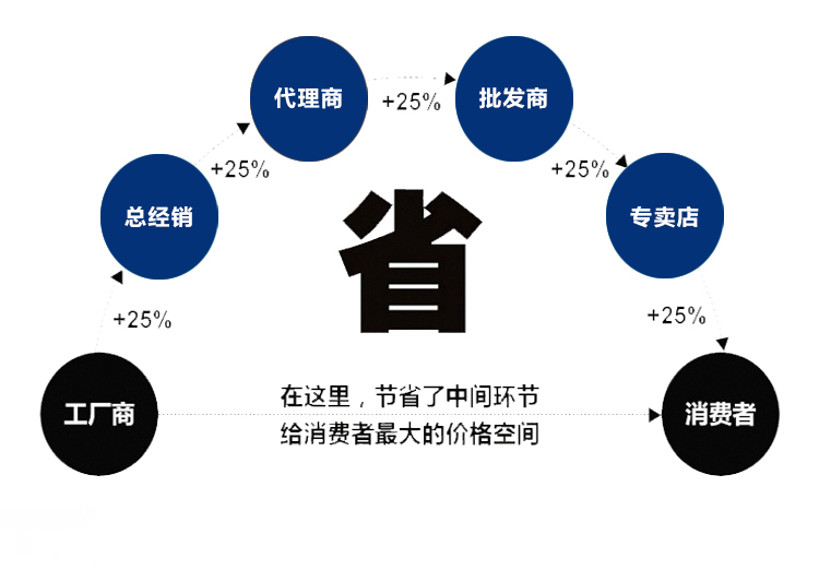 油冷機(jī)1(圖3)